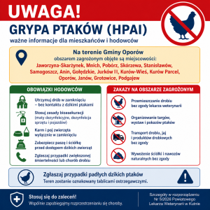 🚨 AKTUALIZACJA – GRYPA PTAKÓW (HPAI) 🚨